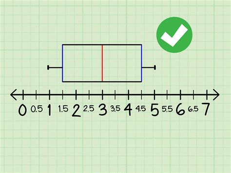 describe the distribution of a box plot|how to make a box and whisker plot.